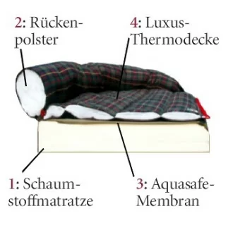 ROMNEYS Hundebett DogBed Tartan