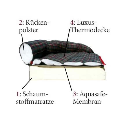 ROMNEYS Hundebett DogBed Tartan